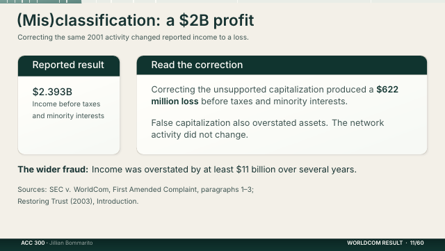Slide 11. (Mis)classification: a $2B profit