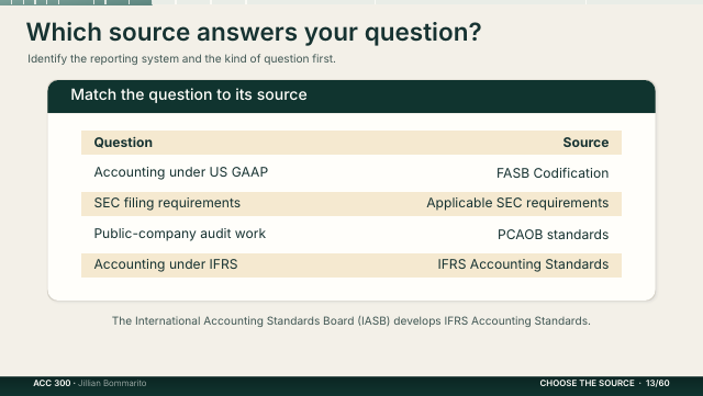 Slide 13. Which source answers your question?