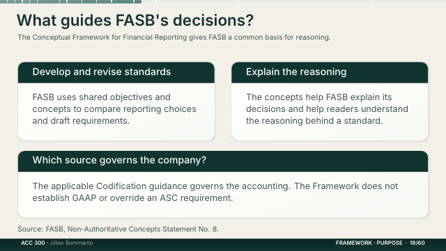 Slide 19. What guides FASB's decisions?