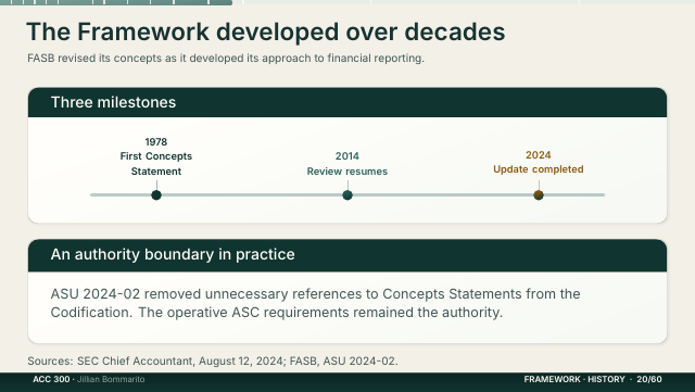 Slide 20. The Framework developed over decades
