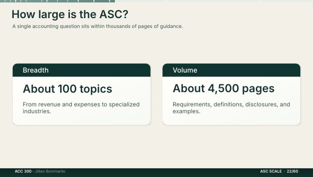 Slide 22. How large is the ASC?
