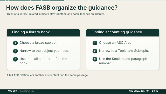 Slide 23. How does FASB organize the guidance?