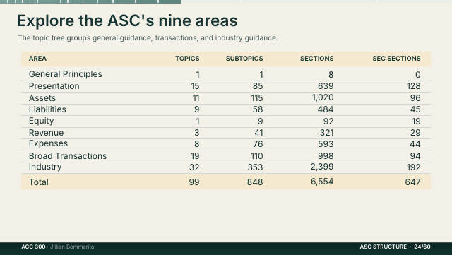 Slide 24. Explore the ASC's nine areas