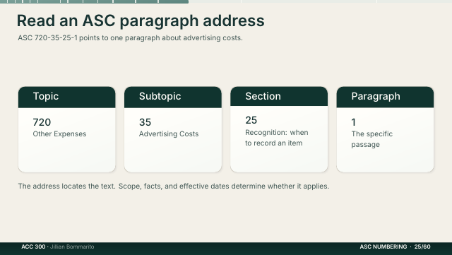 Slide 25. Read an ASC paragraph address