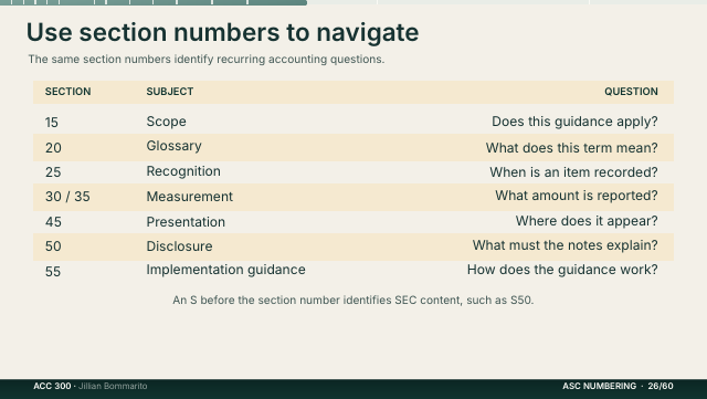 Slide 26. Use section numbers to navigate