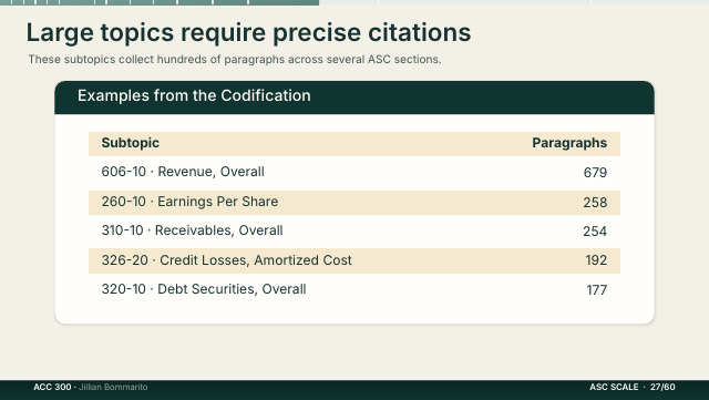 Slide 27. Large topics require precise citations