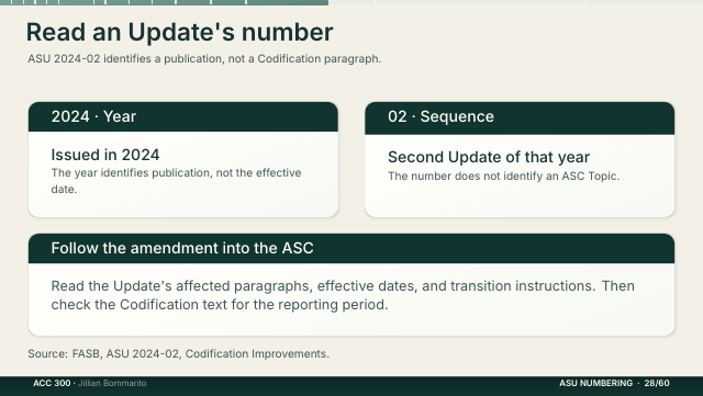 Slide 28. Read an Update's number
