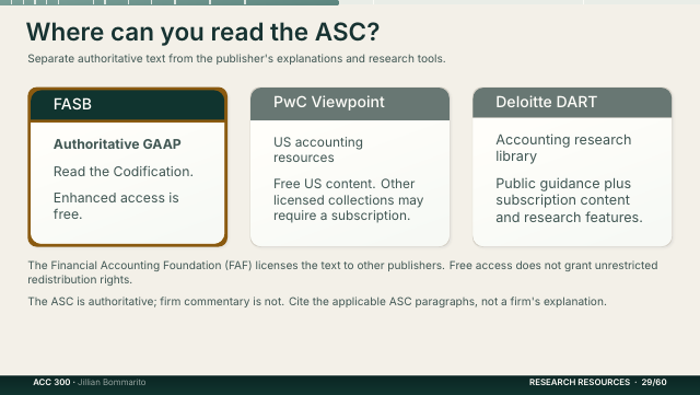 Slide 29. Where can you read the ASC?
