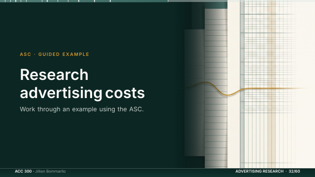Slide 32. Research advertising costs