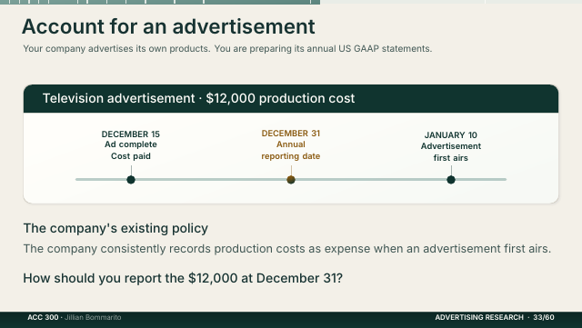 Slide 33. Account for an advertisement