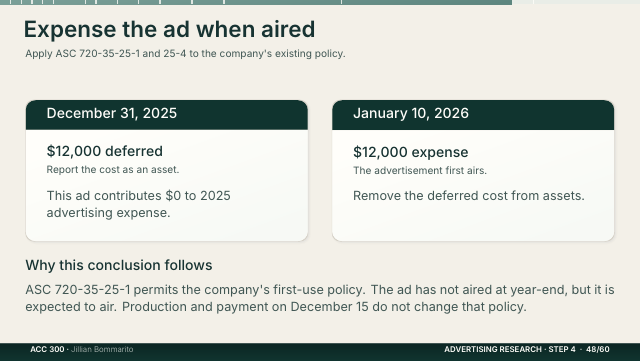Slide 48. Expense the ad when aired