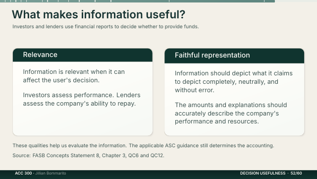 Slide 52. What makes information useful?