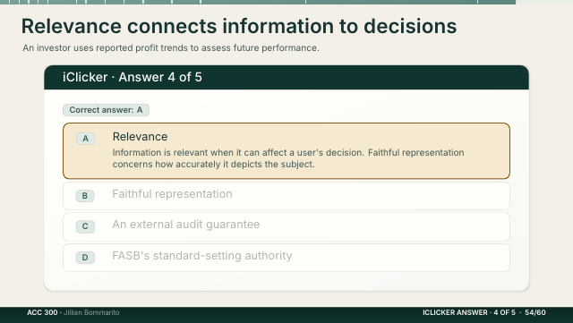 Slide 54. Relevance connects information to decisions