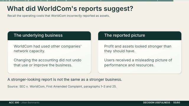 Slide 55. What did WorldCom's reports suggest?