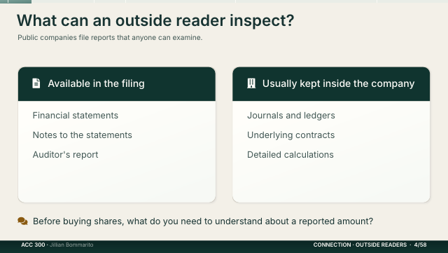 Slide 4. What can an outside reader inspect?
