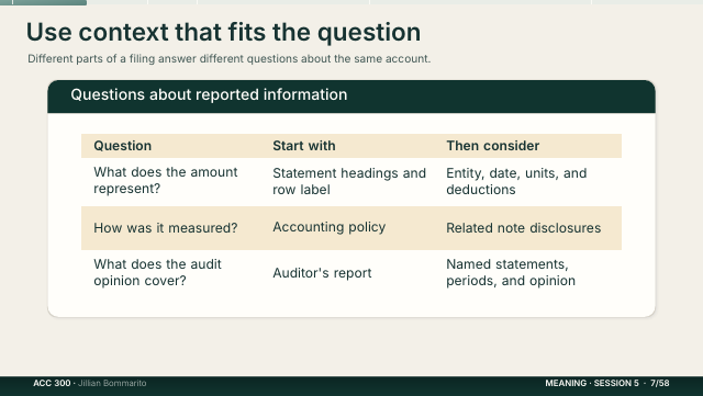 Slide 7. Use context that fits the question