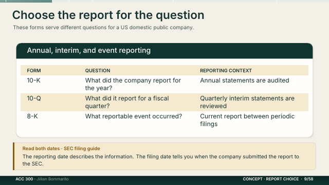 Slide 9. Choose the report for the question