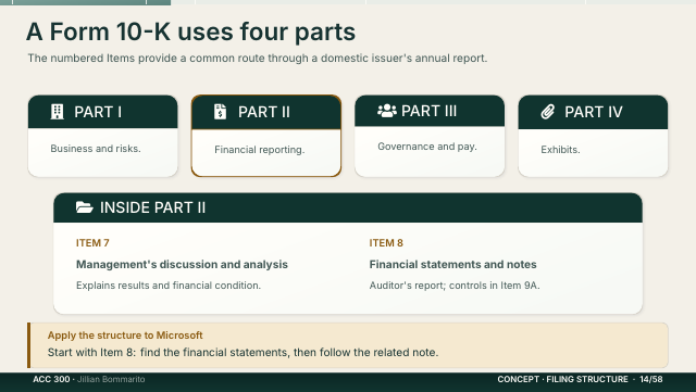 Slide 14. A Form 10-K uses four parts