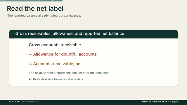 Slide 19. Read the net label