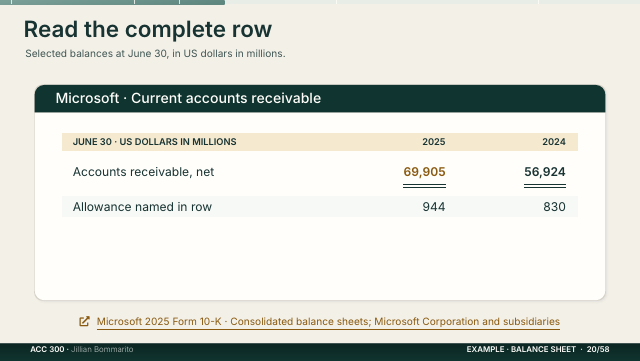 Slide 20. Read the complete row