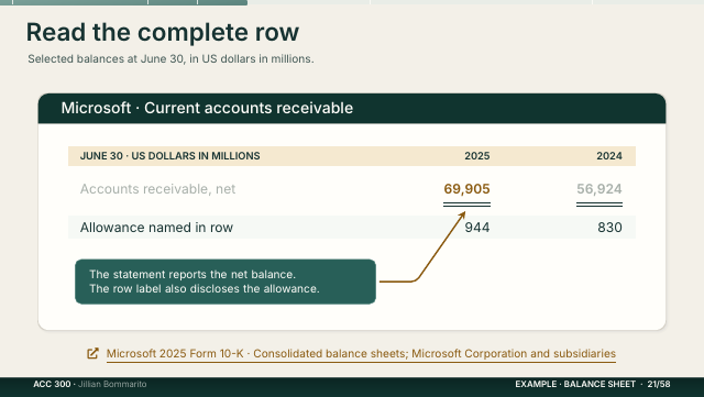 Slide 21. Read the complete row · focus on the net balance