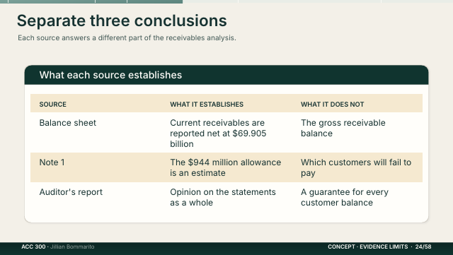 Slide 24. Separate three conclusions