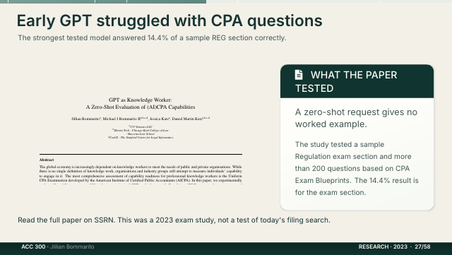 Slide 27. Early GPT struggled with CPA questions