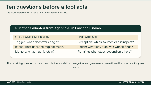 Slide 32. Ten questions before a tool acts