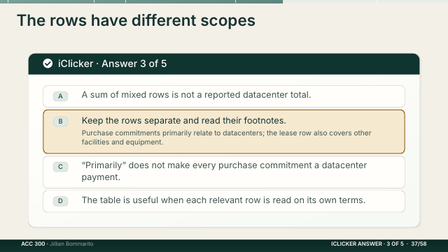 Slide 37. The rows have different scopes