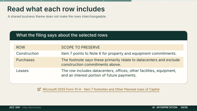Slide 39. Read what each row includes