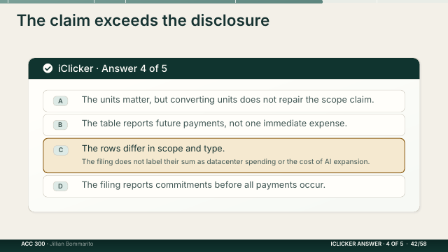 Slide 42. The claim exceeds the disclosure