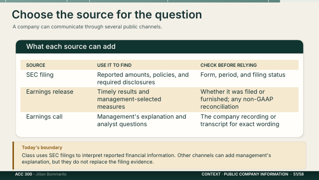 Slide 51. Choose the source for the question