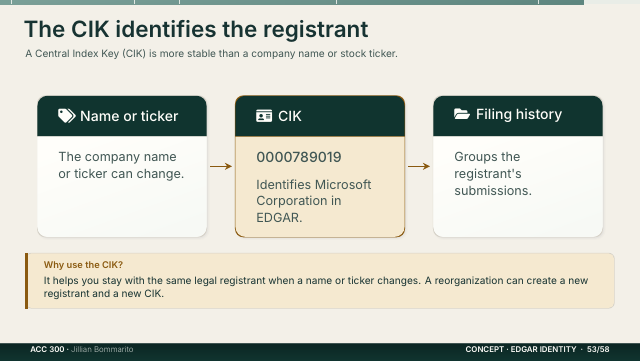 Slide 53. The CIK identifies the registrant