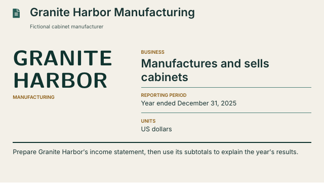 Slide 5. Granite Harbor's reporting task