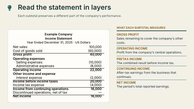 Slide 7. Read the statement in layers