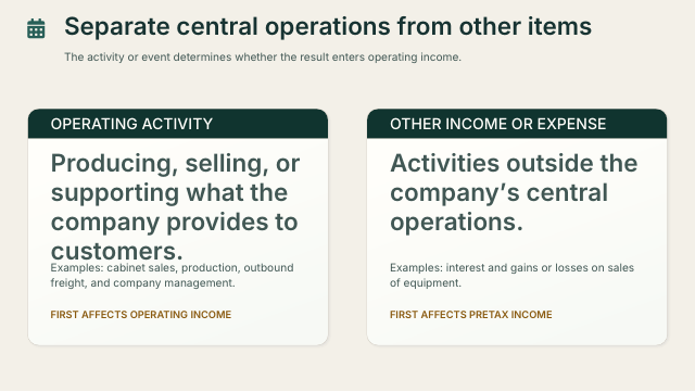 Slide 9. Separate central operations from other items