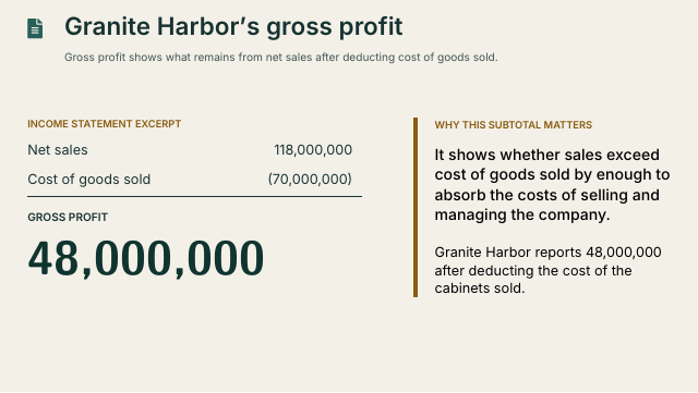 Slide 13. Granite Harbor's gross profit