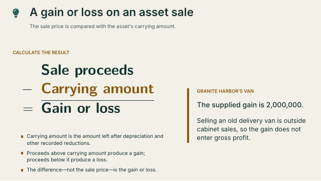 Slide 18. A gain or loss on an asset sale