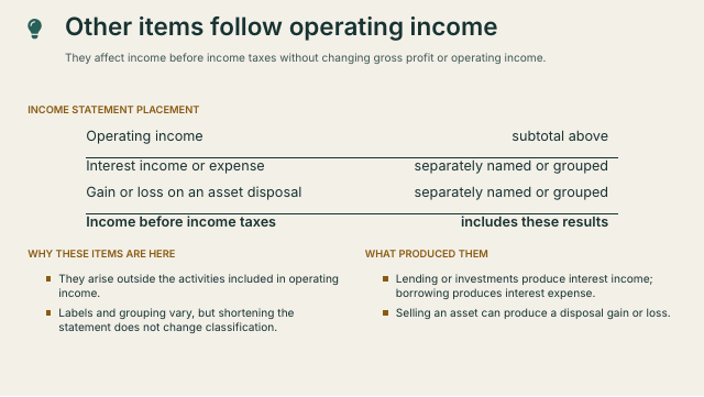 Slide 19. Other items follow operating income