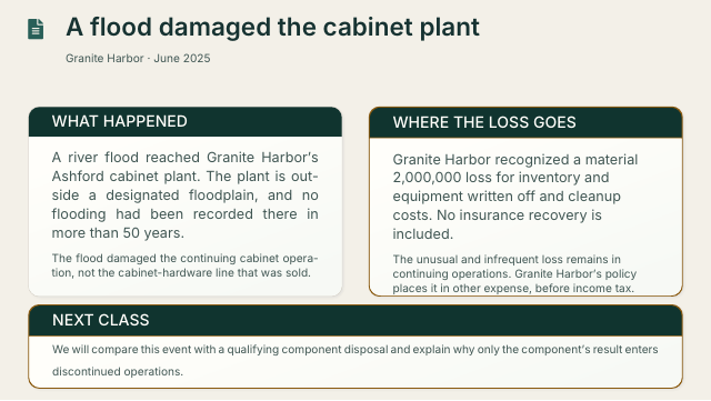 Slide 20. A flood damaged the cabinet plant