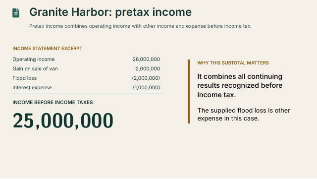 Slide 21. Granite Harbor: pretax income