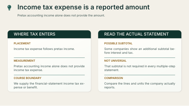 Slide 22. Income tax expense is a reported amount