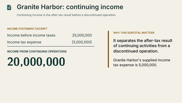 Slide 23. Granite Harbor: continuing income