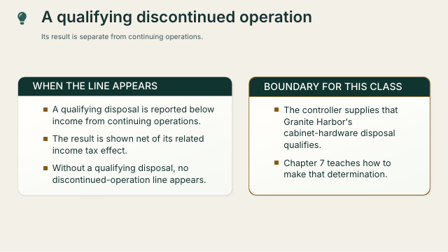 Slide 24. A qualifying discontinued operation