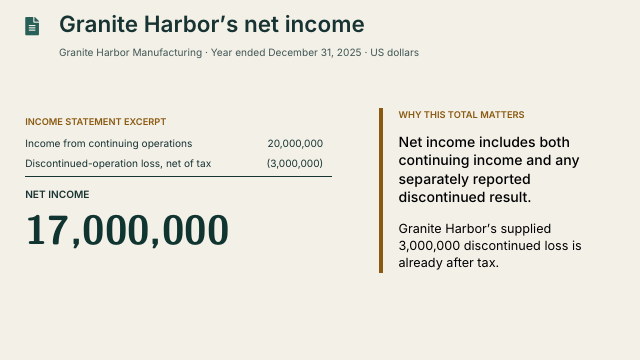 Slide 25. Granite Harbor's net income