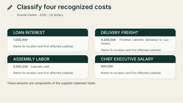 Slide 26. Classify four recognized costs