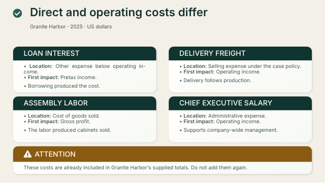 Slide 27. Direct and operating costs differ