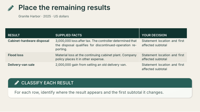 Slide 28. Place the remaining results