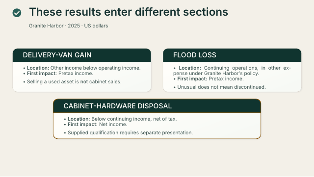 Slide 29. These results enter different sections