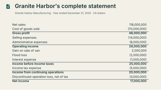 Slide 30. Granite Harbor's complete statement